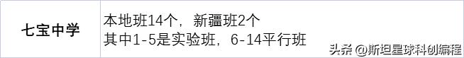上海各高中2023春考成绩,2023上海高中合格考试时间表