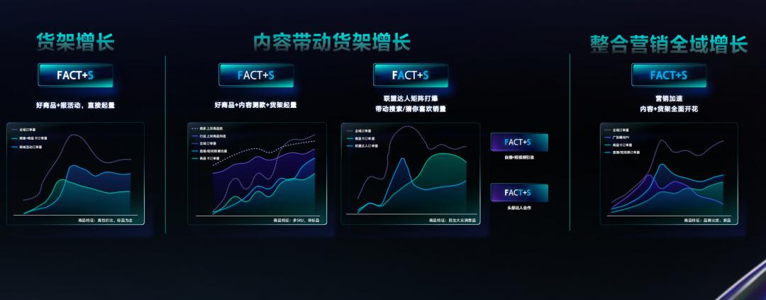 抖音电商全域增长飞轮白皮书,抖音全域增长飞轮