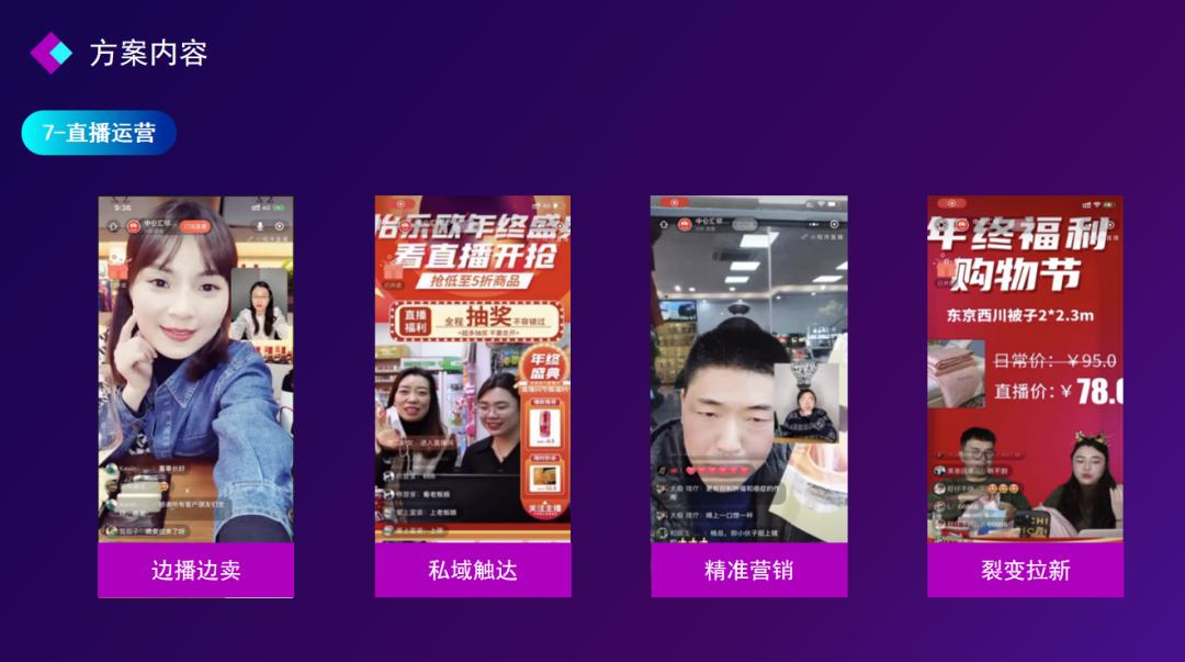 中仑门店运营指标,中仑开店营销策略