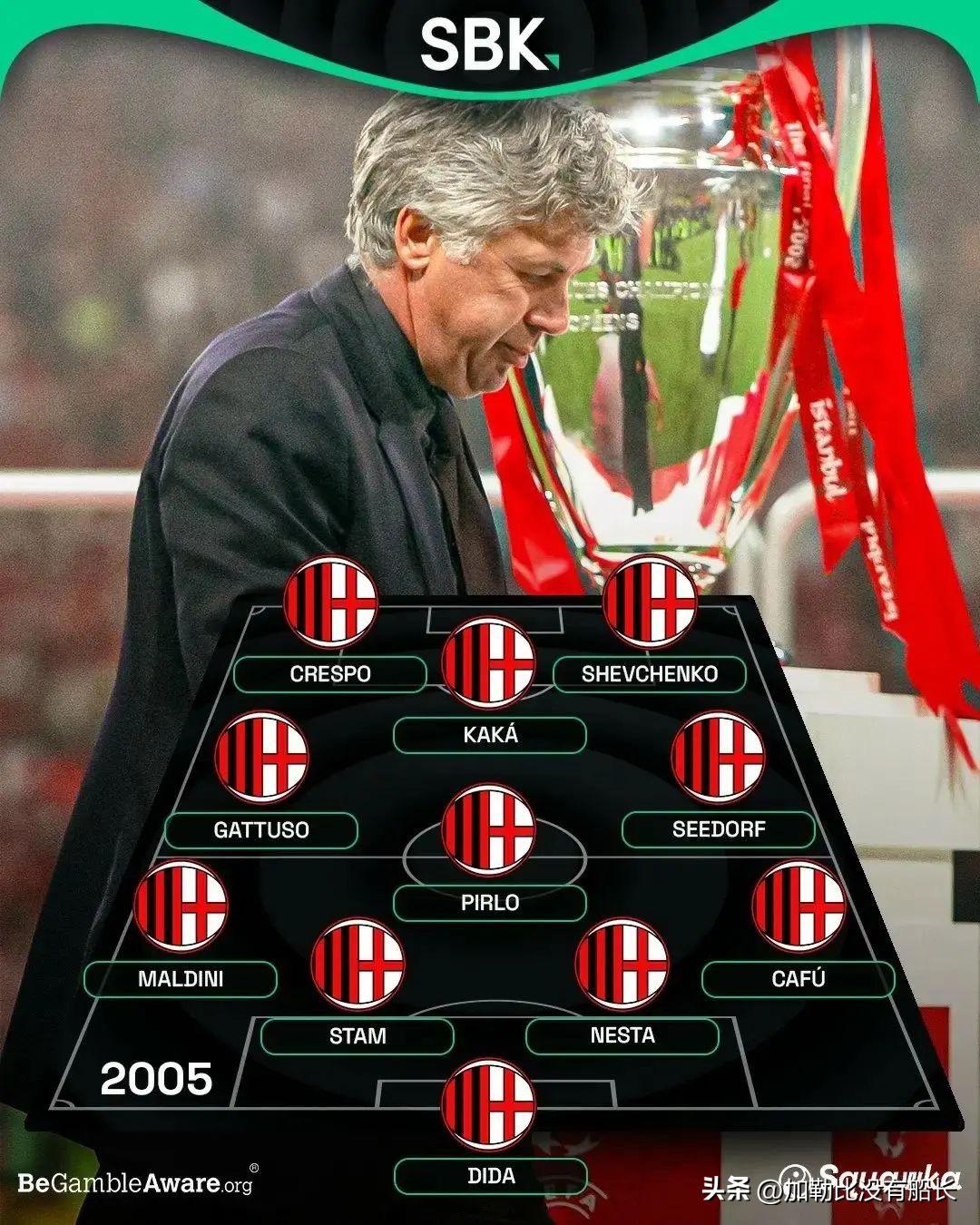 米兰队史十大巨星,米兰十大传奇中锋