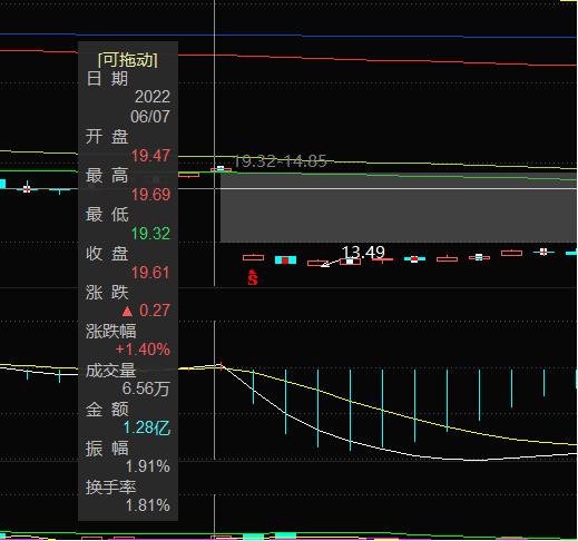 股市知识讲述,股市小知识入门