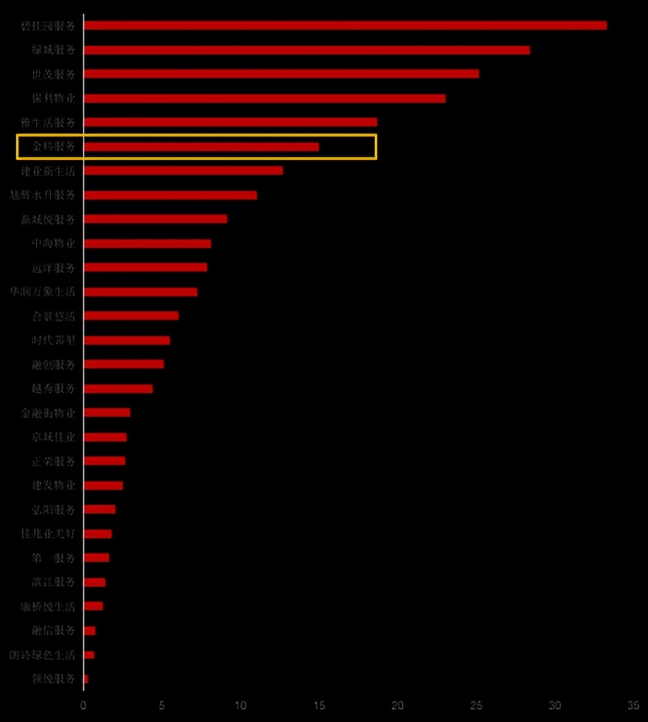 金科服务人事变动,金科服务董事长夏绍飞是谁的儿子