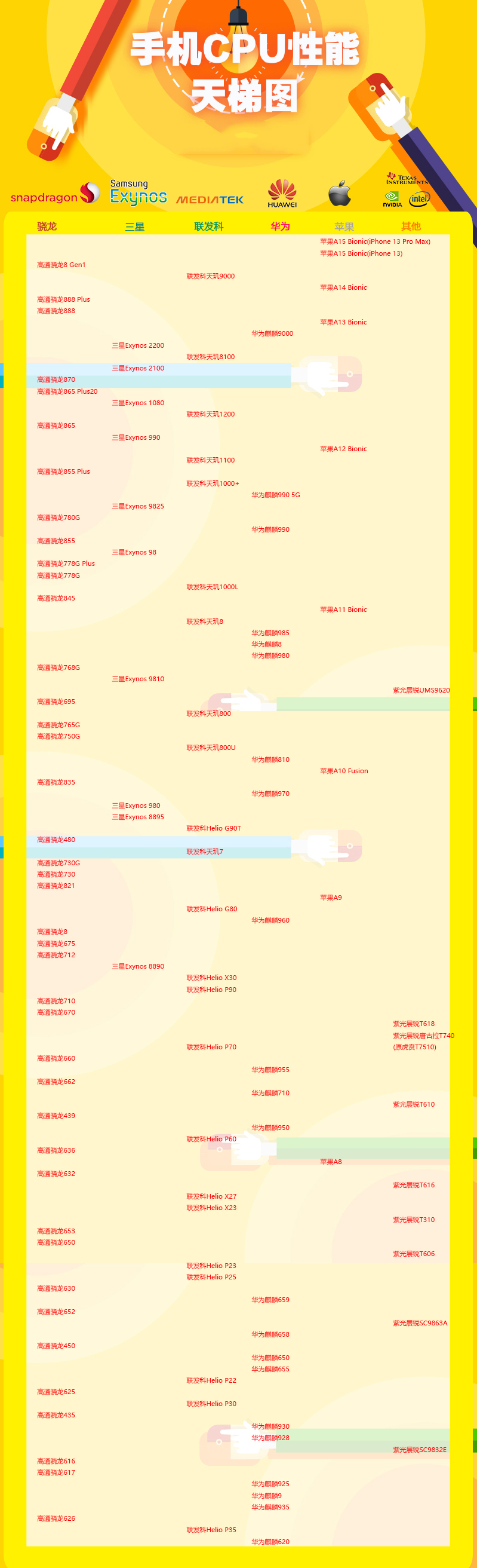 手机cpu性能越好发热越严重吗？打游戏选旗舰还是中端手机