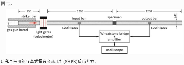 应变速率对Ti基T110合金力学行为和组织演变的影响