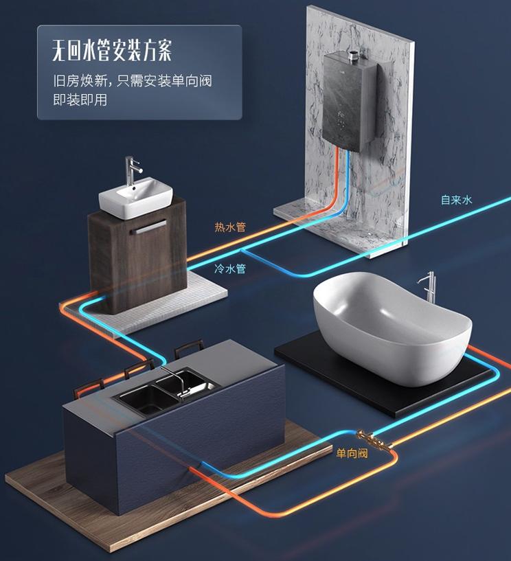 一级能效零冷水燃气热水器测评,零冷水一级能效燃气热水器测评