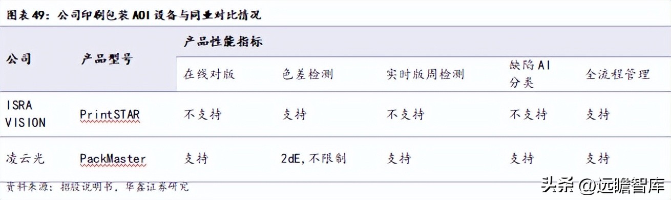 机器视觉基础算法,机器视觉主流算法