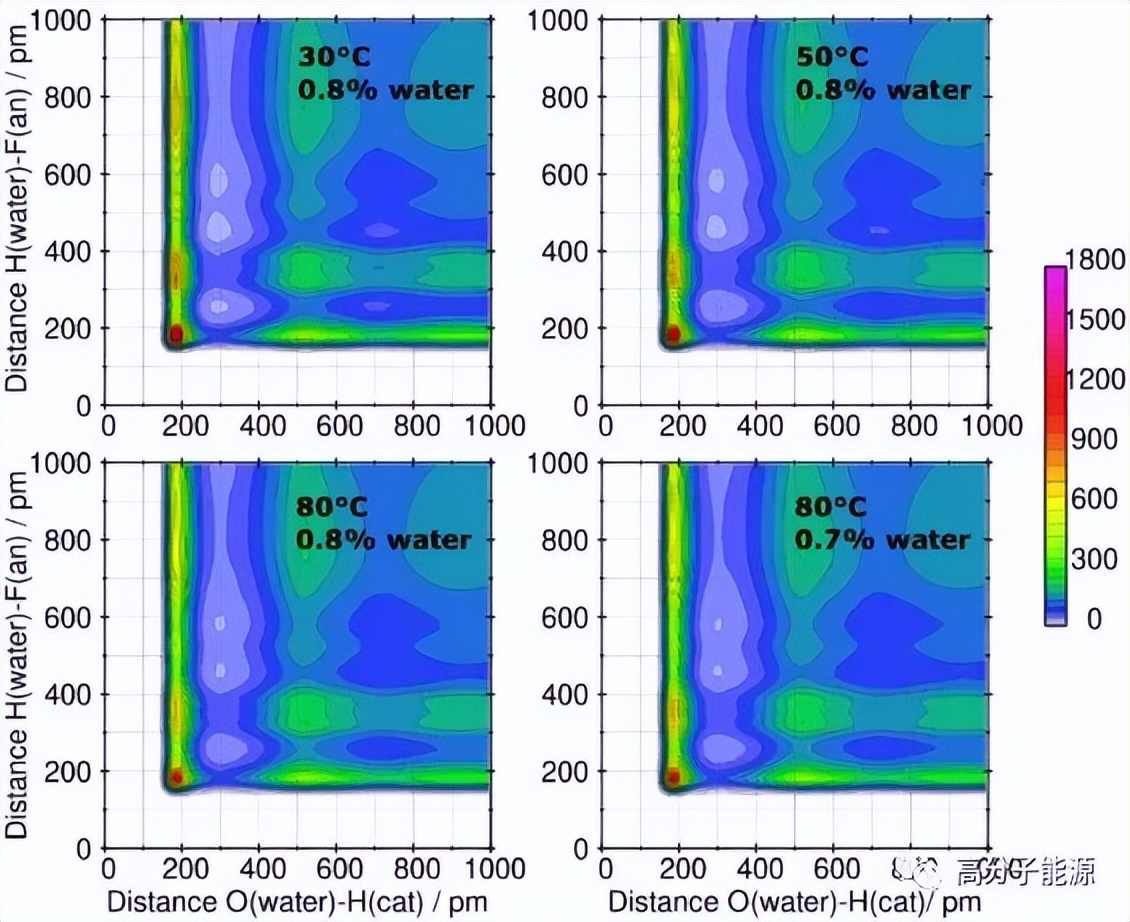 《ESM》吸湿质子离子液体作为双电层电容器的电解质