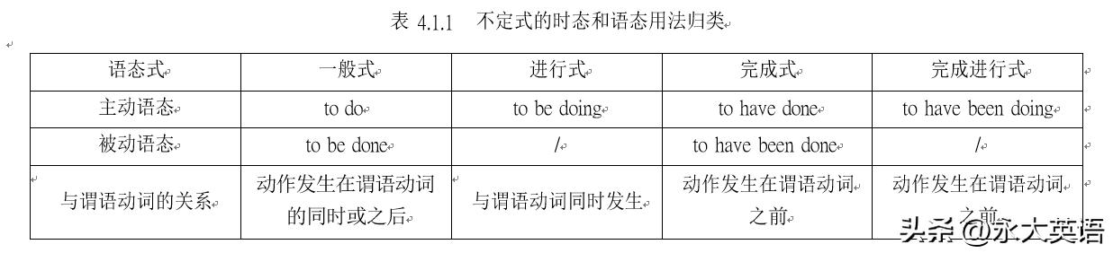 非谓语动词的用法总结ppt,非谓语动词三种形式怎么区别