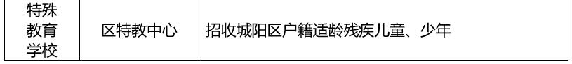 23年城阳中小学招生政策,青岛市城阳区教育局入学条件通知
