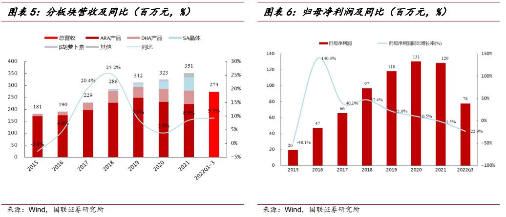 武汉嘉必优生物技术,嘉必优武汉生物