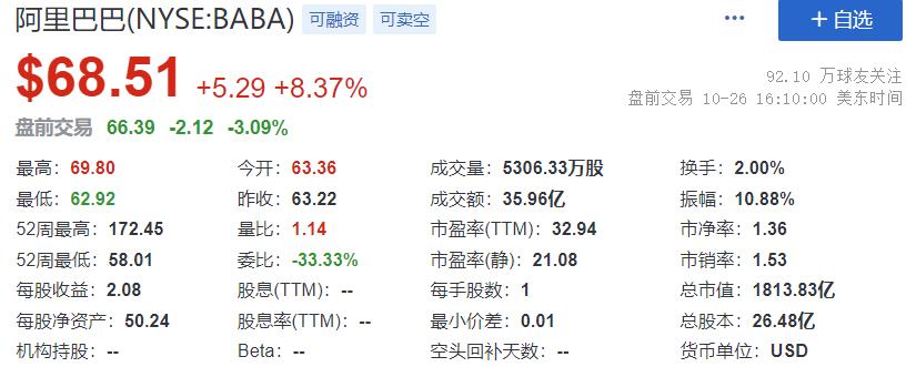 阿里巴巴市值为什么跌得那么厉害,阿里巴巴市值跌去一半