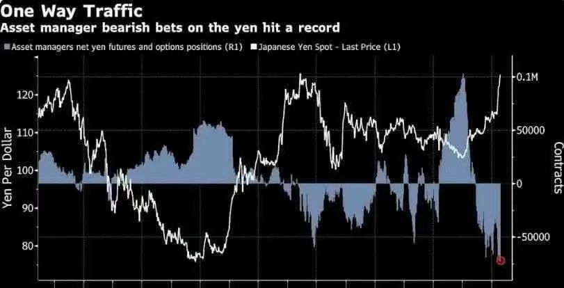 破了破了！日元汇率破5！避险货币成纸，留学*党**们硬起来了