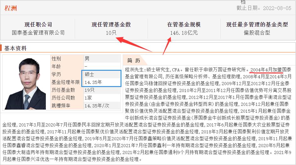 4年回报超3倍的宝藏基金经理,宝藏基金推荐