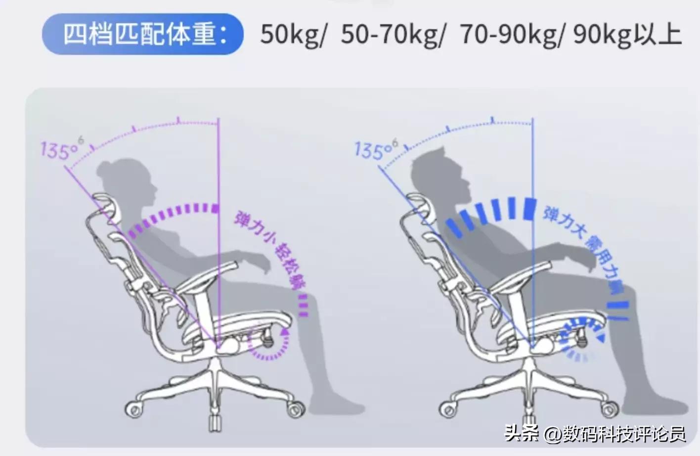 网易严选工学椅1399,网易严选工学椅历史价格