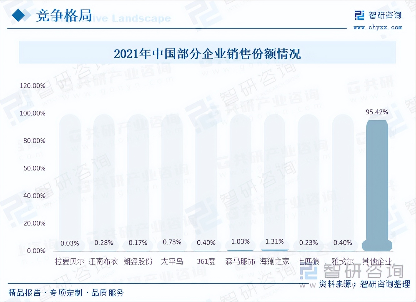 收藏！一文看懂服​装行业发展现状及未来市场前景（智研咨询发布）