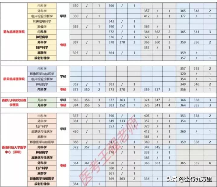 北京大学医学部学校视频,北京大学医学院全国排名