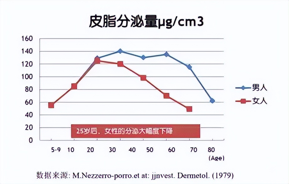 修复皮肤屏障角鲨烷推荐油皮,角鲨烷护肤界的万金油