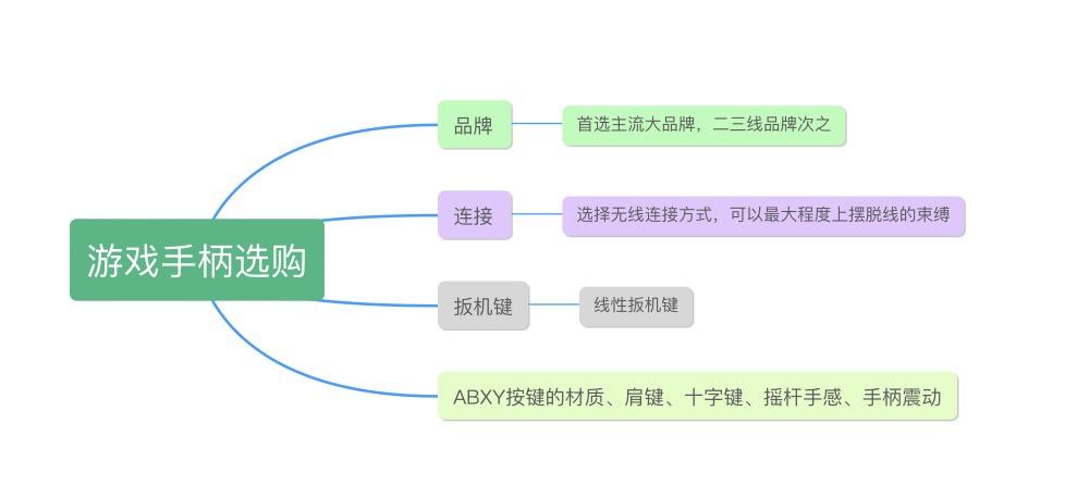 手柄推荐北通阿修罗3s,北通阿修罗3s游戏手柄支持手机吗