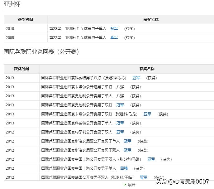 景甜晒和张继科照片,景甜照片张继科