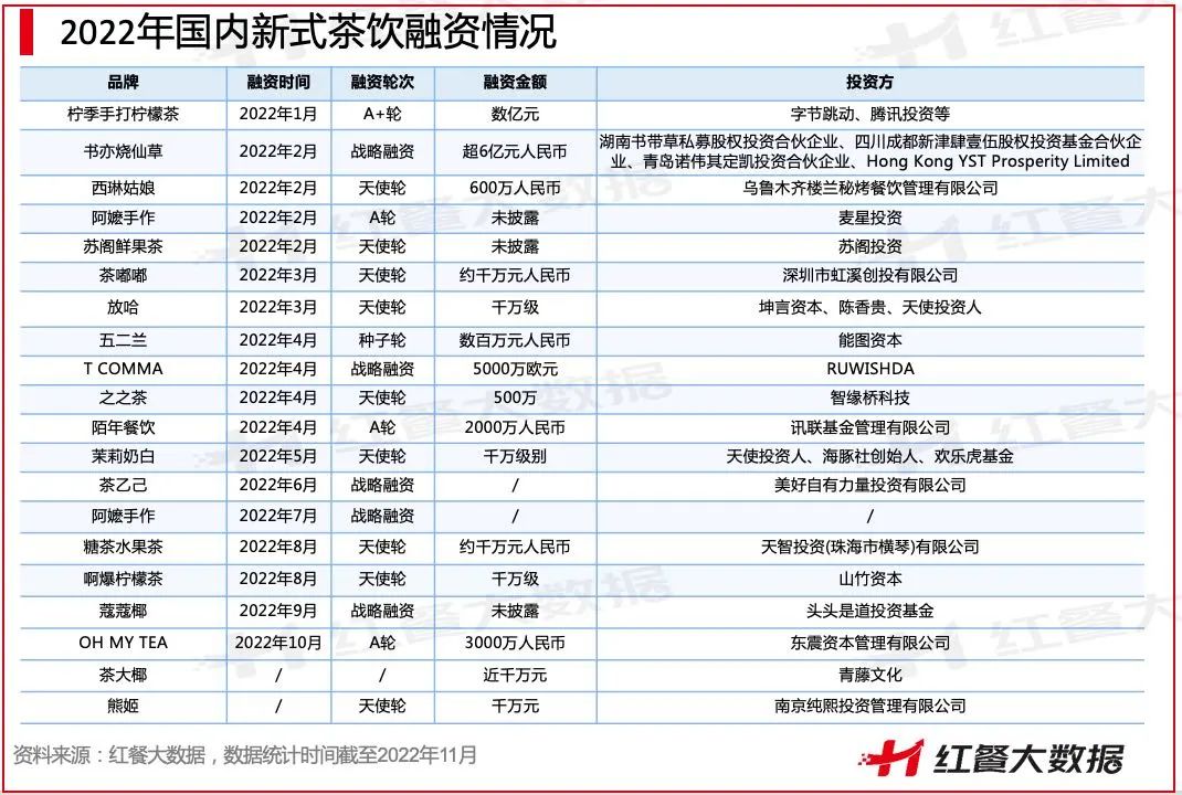 快乐茶饮和快乐番薯,快乐番薯茶饮怎么样