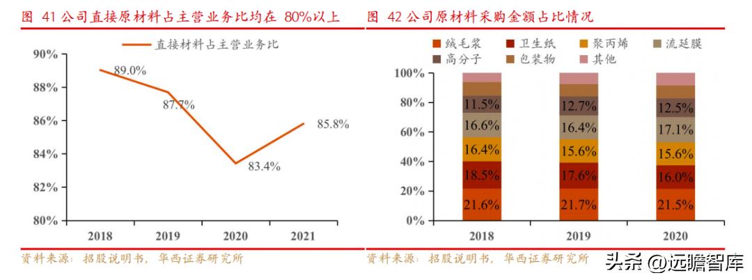 依依股份是宠物用品的龙头企业 (宠物一次性卫生护理用品上市公司)