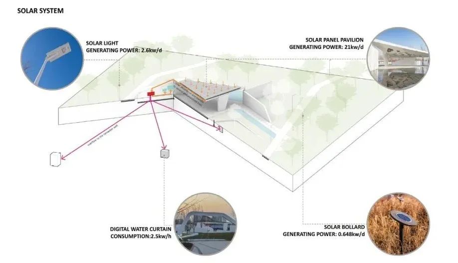 北京海淀光合公园在哪,海淀光合公园平面图