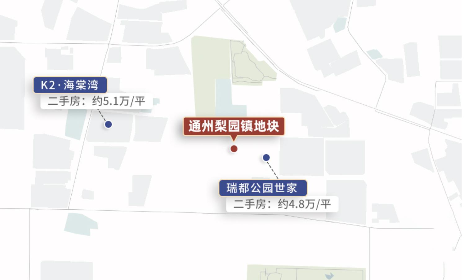 保送生“通州梨园镇地块”，规划可以，但配套不行