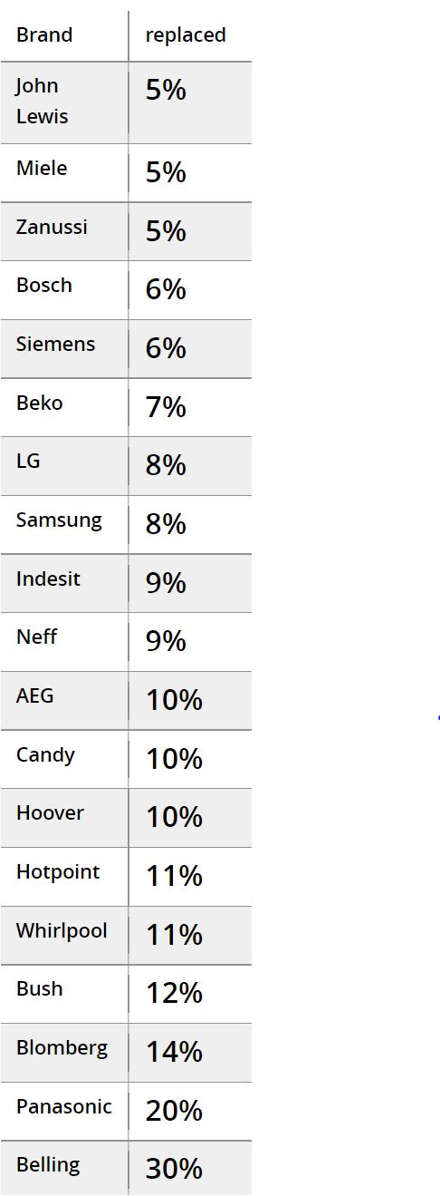英国达米尼洗衣机,英国洗衣机品牌