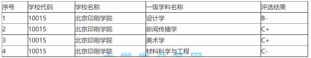 亚洲唯一一所印刷类高校北京印刷学院即将更名？官方消息来了