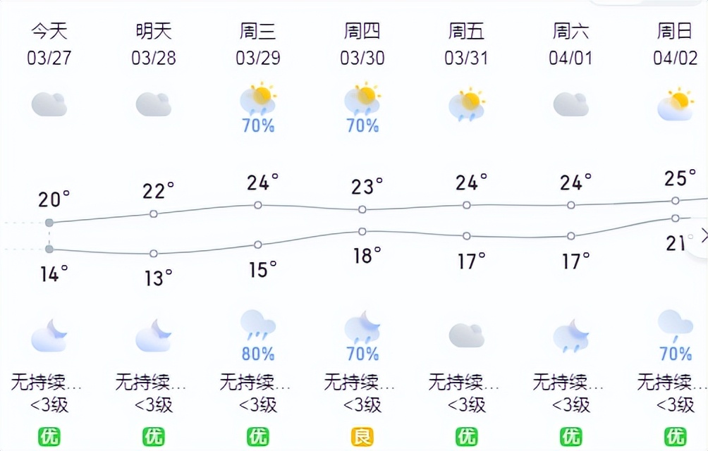 新一轮强降雨即将到来天气预报,新一轮强降雨天气开始