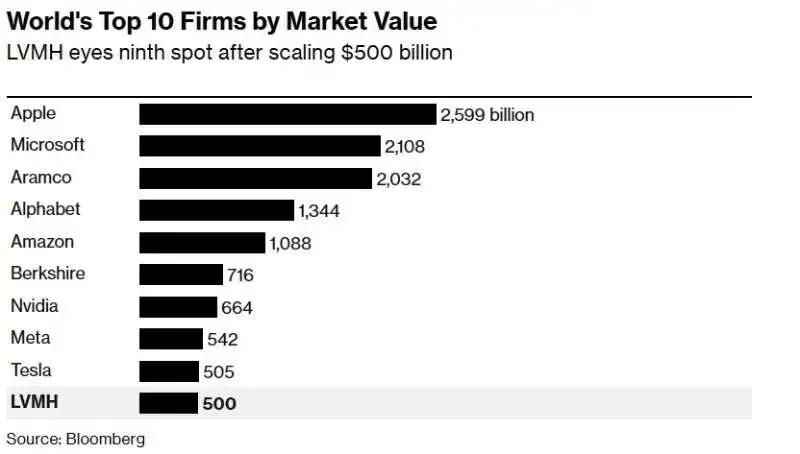 lvmh集团旗下中国品牌,lvmh官网旗下品牌