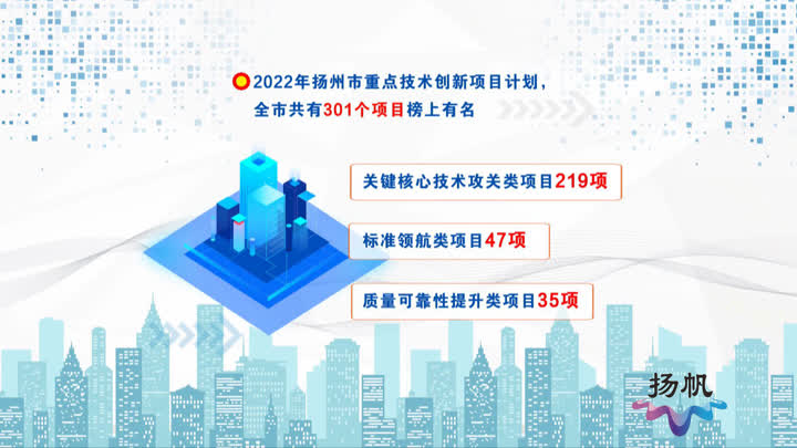 扬州市创新创业政策,扬州创新智慧园区项目