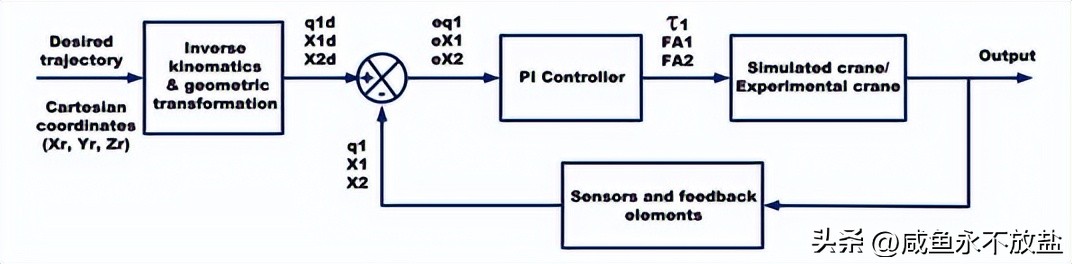 从林业运营中起重机的技术探索，分析如何提升其砍伐、剥皮等性能