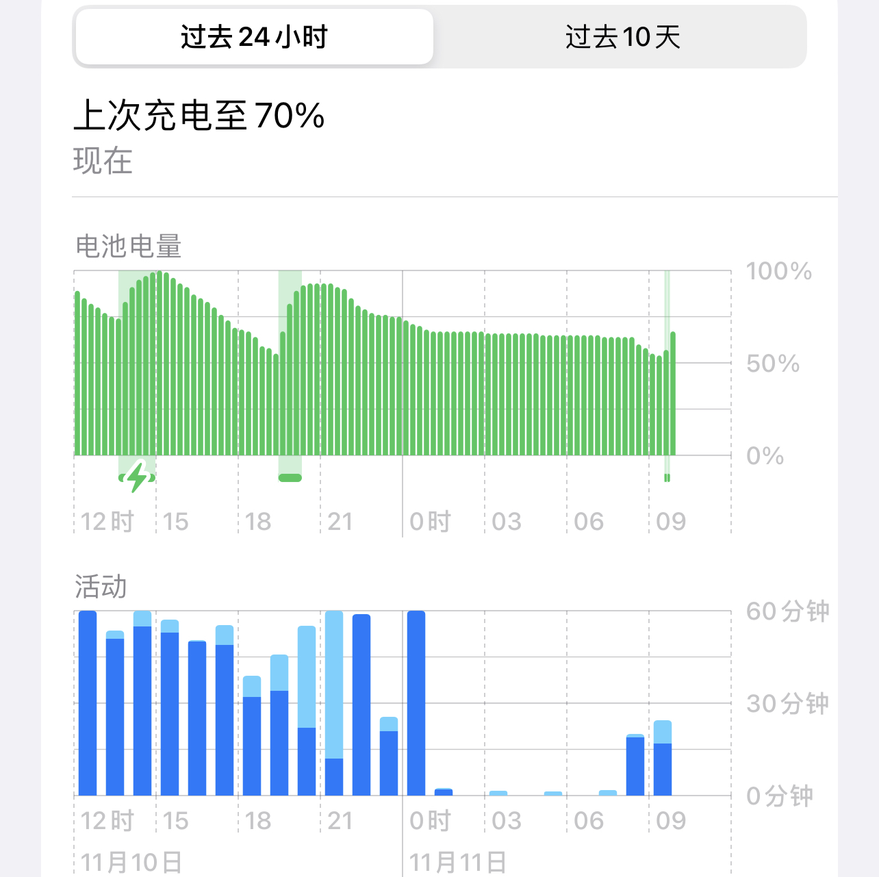 ios16.1.1正式版续航下降,ios16.1.1正式版发布续航