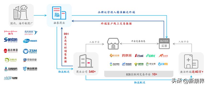 领跑院外市场药品数字化营销新模式-广东融泰药业