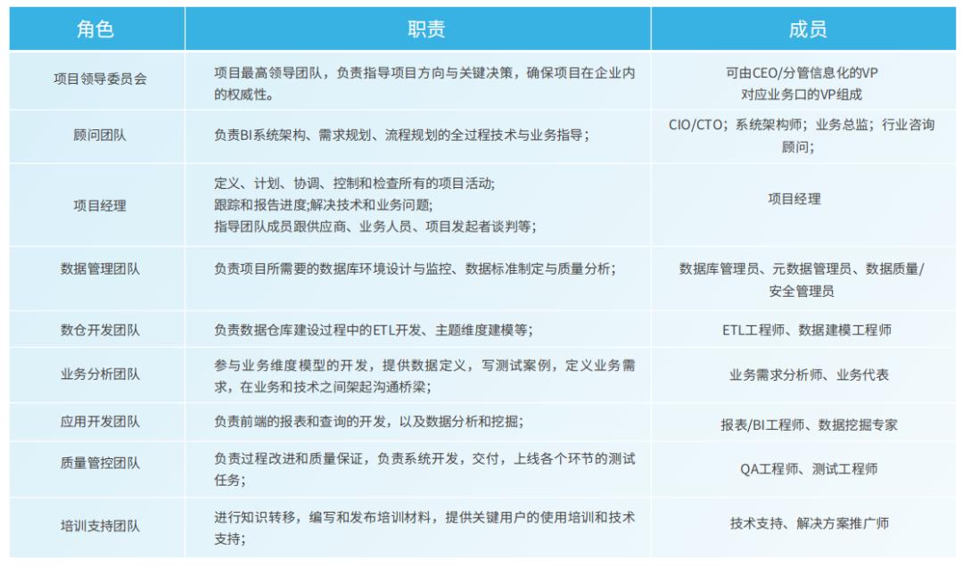 为什么我建议90%的企业不要自研BI？