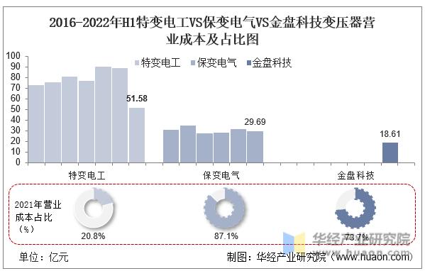 特变电工变压器世界排名,特高压变压器行业分析