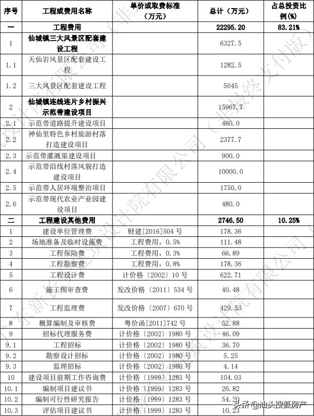 汕头即将开建的公园,汕头4a风景区
