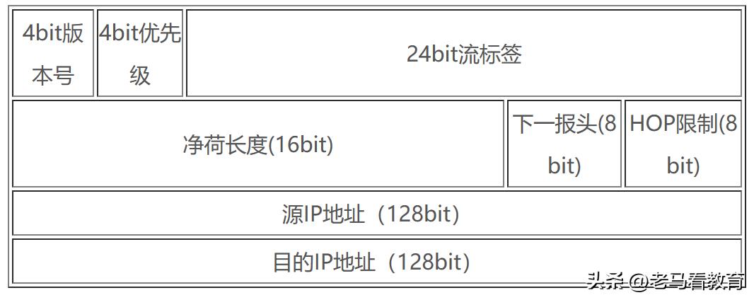 ipv6网络技术特点,ipv6在设计上具有什么特点