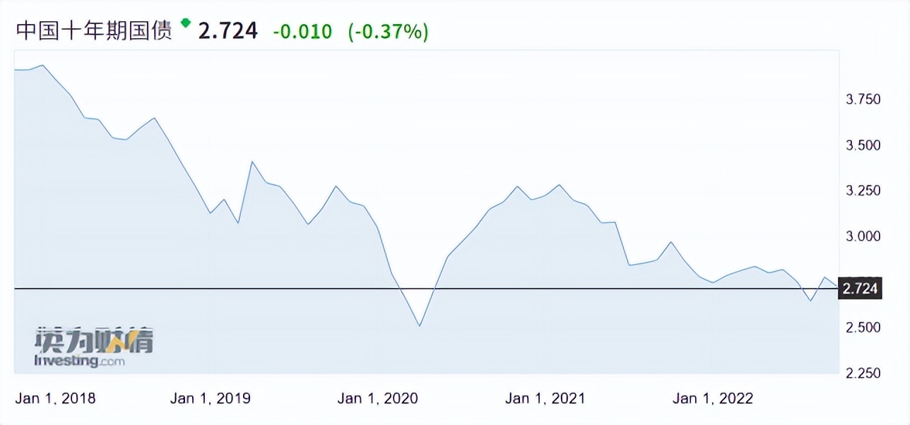 同工不同酬概念,实际工资与利率的关系