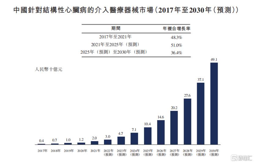 心泰医疗港交所上市,心泰医疗再次冲刺港股