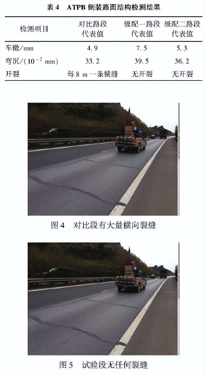 倒装结构在四川省高速公路工程中的应用