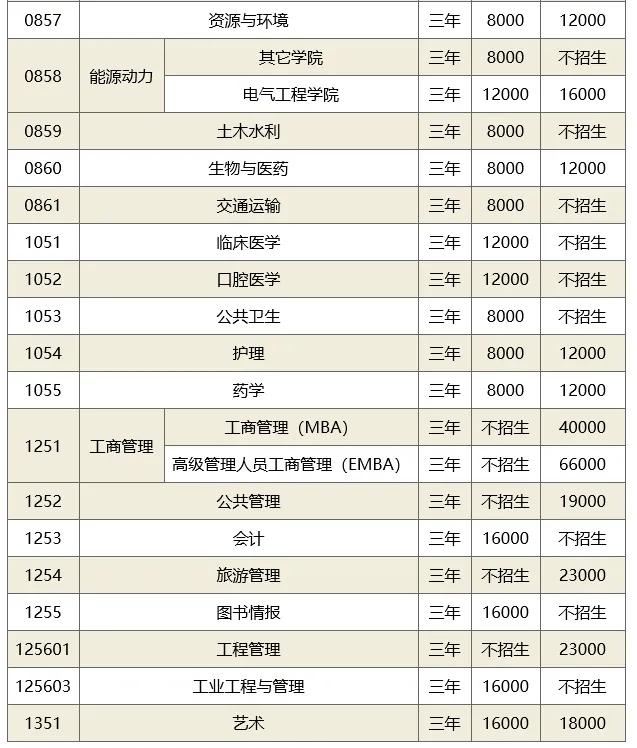 考研山东省学校推荐,考研择校山东大学