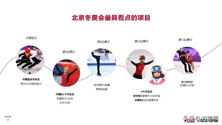 2022冬奥会公关策划方案,北京冬奥会推广策略