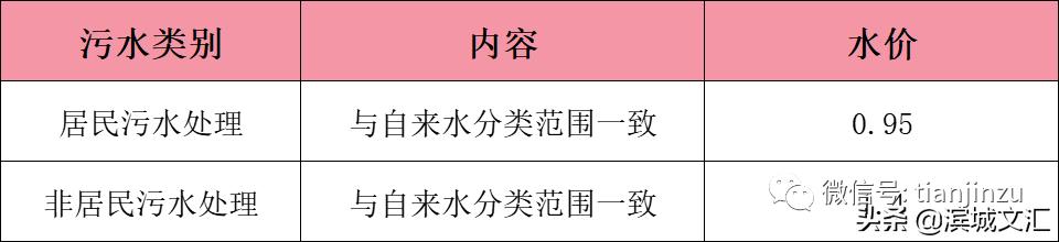 天津比北京生活成本低多少,天津生活费用一般多少