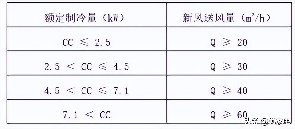 海信空调引领空调行业新风尚,海信新风空调首个推出