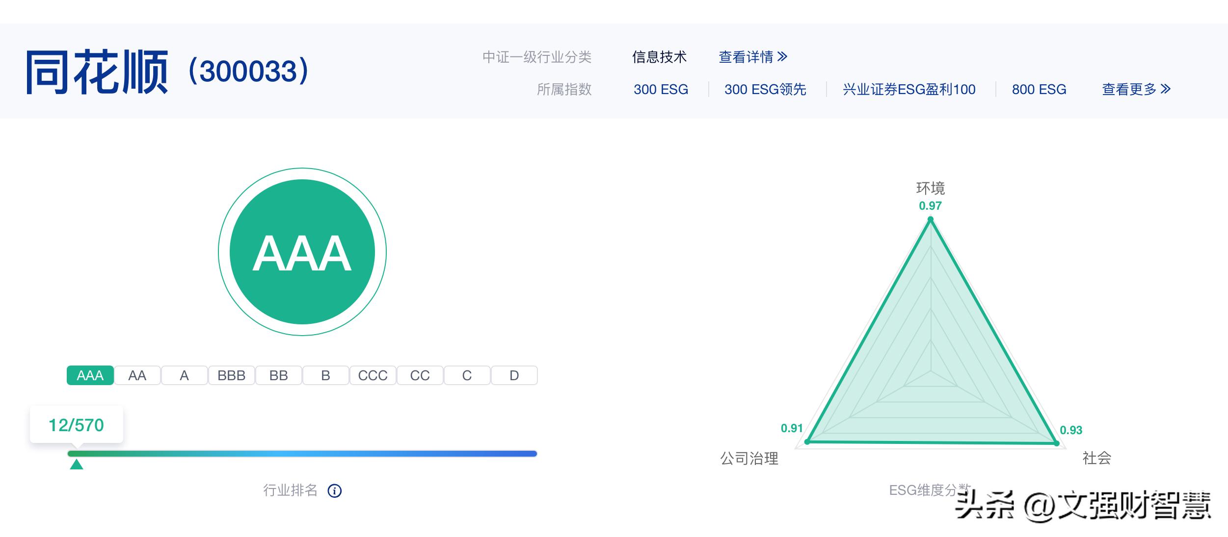 深度解读同花顺,同花顺有投资价值吗