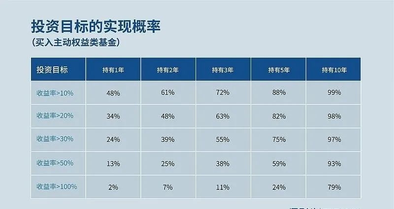 基金如何投资长期稳盈利,2023年基金行业投资主线