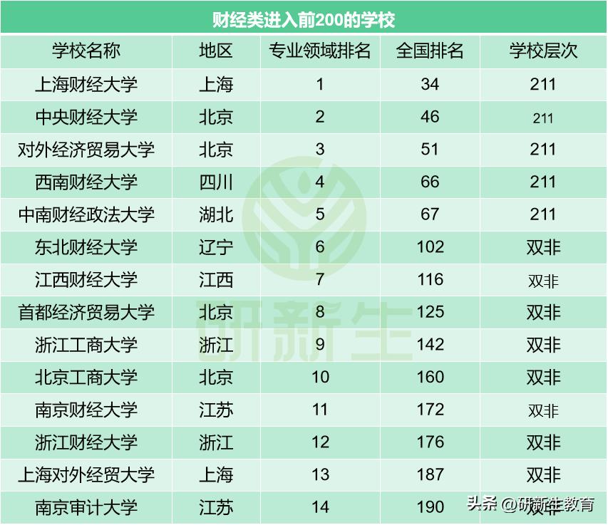 排名前十文科大学,目前排行前二十名中国一流大学