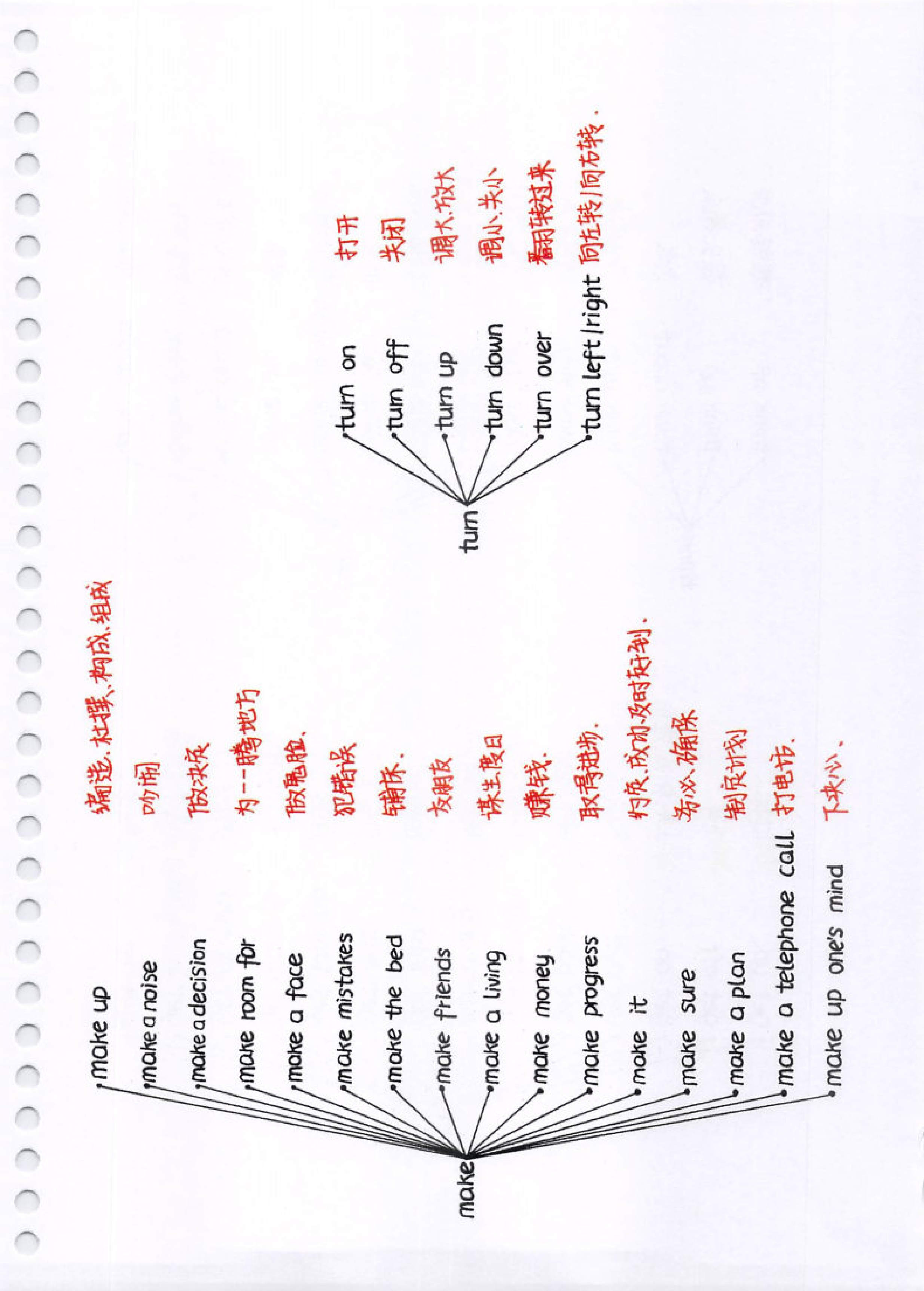 初中了英语一直不及格还有救吗,初中英语常用动词及短语搭配